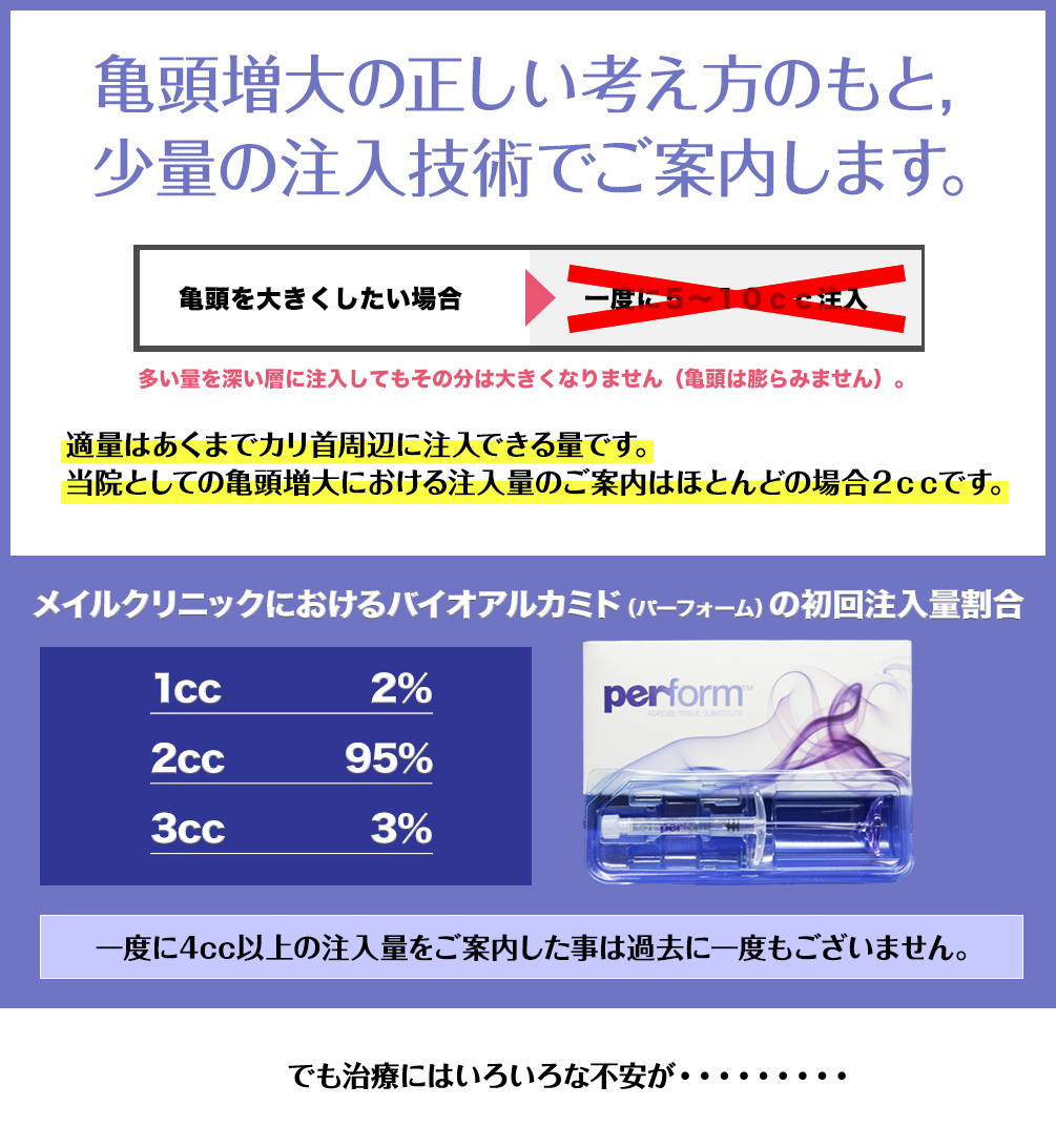 亀頭増大の正しい考え方のもと,少量の注入技術でご案内します。