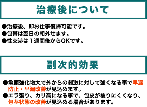 治療後について